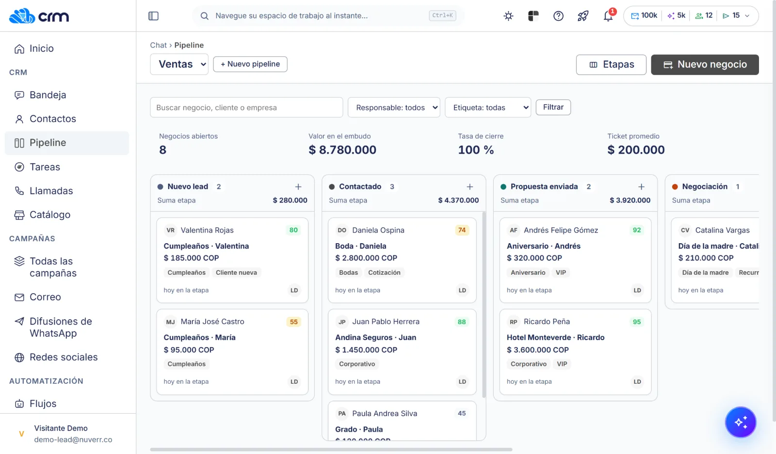 El embudo de ventas con negocios por etapa, valor y responsable