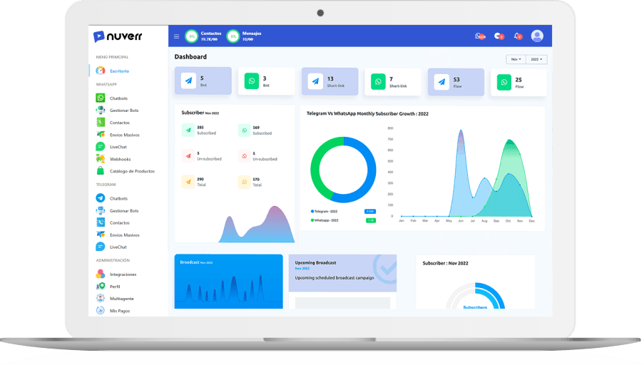 Nuverr Chat: Chatbot apoyado en IA para WhatsApp, Facebook, Instagram y Telegram.